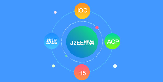 J2EE框架 