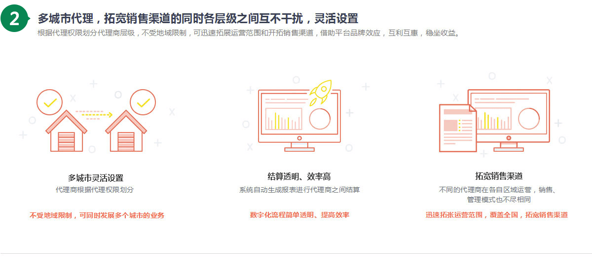 奇微社区O2O系统核心方案，多城市代理，拓宽销售渠道的同时各层级互不打扰