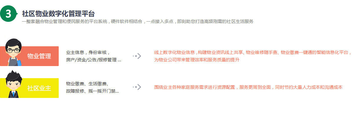 奇微社区O2O系统核心方案，社区物业数字化管理平台开发